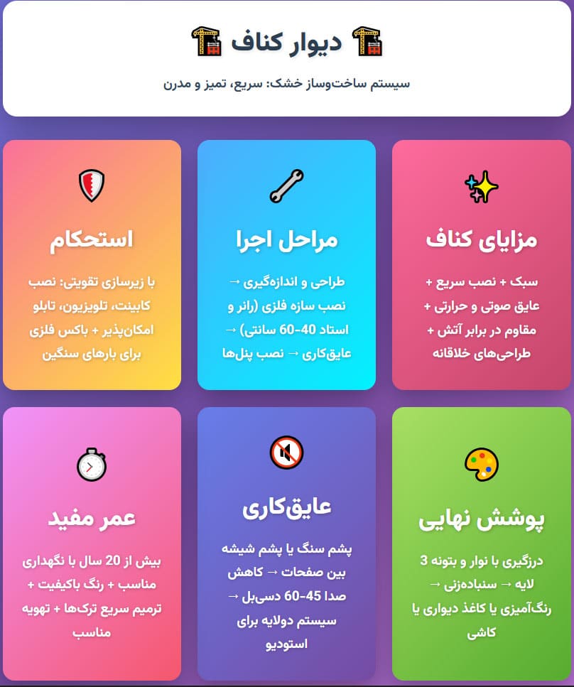 کناف دیوار 