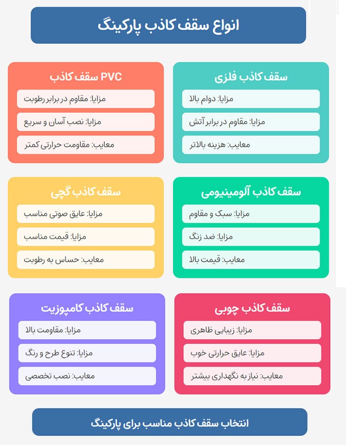 اینفوگرافی سقف کاذب